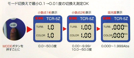 濁度/色度センサー　TCR-5Z 表示